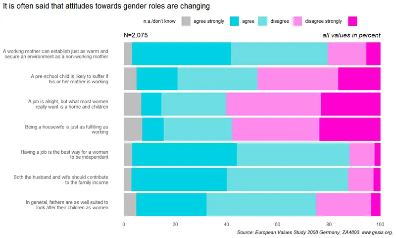 DataViz in R | 03B. Bar Chart Multiple Responses and Questions